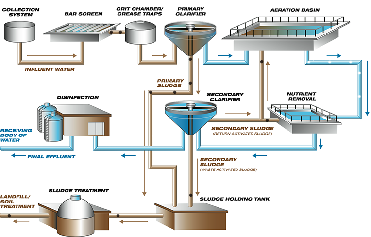 gas-detection-wastewater-treatment-plant-rc-systems